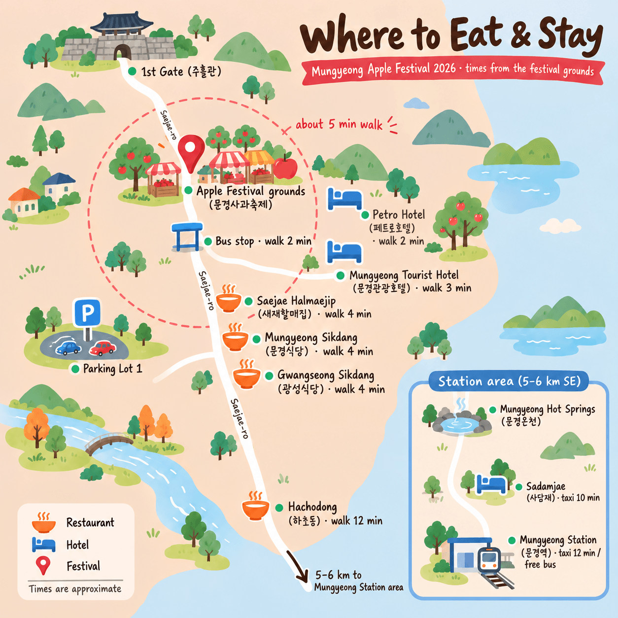 Illustrated icon map centered on the Mungyeong Apple Festival grounds (in front of the Old Road Museum), showing four restaurants, three hotels and Mungyeong Station at their real positions with walking or taxi times